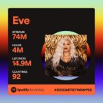 Eve Instagram - I never take for granted how #lucky I am because of my #music, the life I have and the things I am able to do. My life is #constantlyevolving but I never take for granted how it started. Thank you to everyone for still wanting to hear me in your ears, and for many more to come❤️