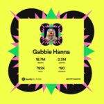 Gabbie Hanna Instagram - Emo, thanks for asking ♥️ God bless every one of you. Gonna put out “This Time Next Year” before the end of the year so stay TUNED 🎶