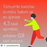 Gupse Özay Instagram - Çocuklar evde eğitim görüyor. Karı kocaların da çoğunluğu evden çalışıyor. Yani özet olarak evde hem çocukların eğitimi, hem zamanlarını kaliteli geçirmelerine çabalamak, hem temizlik, hem yemek, hem ütü, hem alışveriş, hem eğer evden çalışıyorsa telekonferanslar, hem de salgının stresi... Nasıl başa çıkıyorsunuz? ・・・ ⚡️⚡️⚡️⚡️⚡️⚡️ COVID-19 sürecinde siz ev ve bakım işlerine günde kaç saat ayırıyorsunuz? ⁣ ⁣ #NesillerBoyuEşitlik⁣ ⁣ 🧼🧽🧴🧹👶⁣ ⁣ Women in Turkey spend 4,3 hours daily on unpaid house and care work while men spend a mere 0,9 hours.⁣ ⁣ How much time do you spend on unpaid house and care work during the COVID-19 crisis?⁣ ⁣ #GenerationEquality⁣ ⁣ Kaynak: TÜİK, Toplumsal Cinsiyet İstatistikleri, 2019. @unwomenturkey
