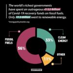 Gustaf Skarsgård Instagram - Nice, charming, sweet, cute, wonderful. €132 billion of the taxpayers money to support the fossil fuel industry that poses an existential threat to life on earth as we know it. Absolutely lovely. Repost: @greenpeacesverige