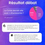 Hugo Travers Instagram – 🚨 En 1 minute, votre résumé de l’actualité du jour 🚨
.
📧 Pour suivre la newsletter : https://hugodecry.pt/newsletter
.
🍿 Pour suivre l’actu culture : @hugodecrypte.pop
.
🏋️ Pour suivre l’actu sport : @hugodecrypte.sport
.
SHOUTOUT à @gabriel_kritt et @sachaa2b pour leur participation au débat !
.
Tous les jours, on met en avant deux participants du débat. Pour participer : like + débat En commentaire.
.

Faut-il réguler davantage TikTok en France ?🧐
.
Commentez oui/non/sans opinion suivie de vos éventuels arguments, résultats dans l’édition de demain !
.

Couverture : ©Abaca
Actu 1 : ©Abaca | Franceinfo, Le Monde
Actu 2 : ©Abaca | BFMTV, France24
Actu 3 : ©Abaca | Le Parisien, 20 Minutes
Actu 4 : BFMTV, Le Point
Actu 5 :  Le Monde