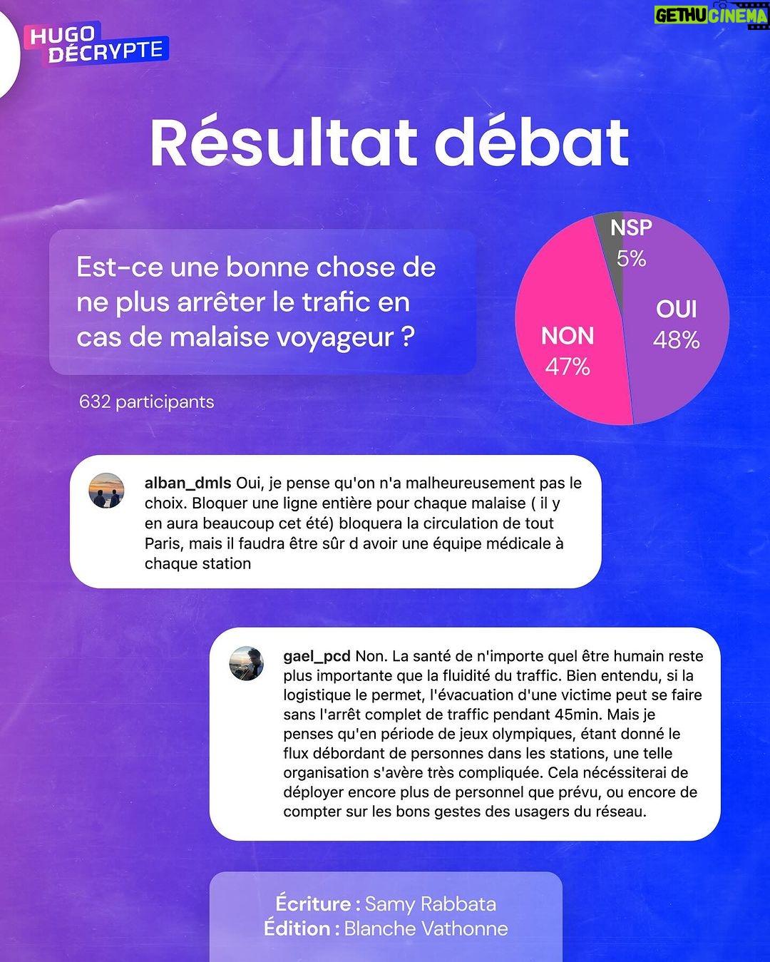 Hugo Travers Instagram - 🚨 En 1 minute, votre résumé de l’actualité du jour 🚨 . 📧 Pour suivre la newsletter : https://hugodecry.pt/newsletter . 🍿 Pour suivre l’actu culture : @hugodecrypte.pop . 🏋️ Pour suivre l’actu sport : @hugodecrypte.sport . SHOUTOUT à @alban_dmls et @gael_pcd pour leur participation au débat ! . Tous les jours, on met en avant deux participants du débat. Pour participer : like + débat En commentaire. . Êtes-vous favorable à l’instauration d’une visite médicale obligatoire tous les 15 ans pour conserver son permis de conduire ? 🧐 . Commentez oui/non/sans opinion suivie de vos éventuels arguments, résultats dans l’édition de demain ! . Couverture : ©Abaca Actu 1 : ©Abaca I Le Parisien, Franceinfo, France 24 Actu 2 :©Abaca I Le Monde, Les Echos, Franceinfo Actu 3 : Sud Ouest, Libération, HuffPost Actu 4 : HuffPost, Franceinfo, L’internaute Actu 5 : Ouest-France, Le Point, Le Parisien