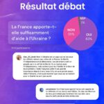 Hugo Travers Instagram - 🚨 En 1 minute, votre résumé de l’actualité du jour 🚨 . 📧 Pour suivre la newsletter : https://hugodecry.pt/newsletter . 🍿 Pour suivre l’actu culture : @hugodecrypte.pop . 🏋️ Pour suivre l’actu sport : @hugodecrypte.sport . SHOUTOUT à @dan_23_jmak et @canonbeber pour leur participation au débat ! . Tous les jours, on met en avant deux participants du débat. Pour participer : like + débat En commentaire. . “Oppenheimer” mérite-t-il l’Oscar du meilleur film ? 🧐 Commentez oui/non/sans opinion suivie de vos éventuels arguments, résultats dans l’édition de demain ! . Cover : ©Abaca Actu 1 : ©Abaca I Franceinfo, BFMTV, Le Parisien Actu 2 : Le Monde, TF1 Info, Franceinfo Actu 3 : RFI, Le Monde, BFMTV Actu 4 : 20 Minutes, Le Figaro, Franceinfo Actu 5 : ©Abaca I BFMTV, HuffingtonPost, TF1 Info