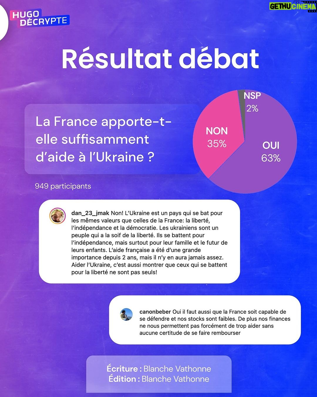 Hugo Travers Instagram - 🚨 En 1 minute, votre résumé de l’actualité du jour 🚨 . 📧 Pour suivre la newsletter : https://hugodecry.pt/newsletter . 🍿 Pour suivre l’actu culture : @hugodecrypte.pop . 🏋️ Pour suivre l’actu sport : @hugodecrypte.sport . SHOUTOUT à @dan_23_jmak et @canonbeber pour leur participation au débat ! . Tous les jours, on met en avant deux participants du débat. Pour participer : like + débat En commentaire. . “Oppenheimer” mérite-t-il l’Oscar du meilleur film ? 🧐 Commentez oui/non/sans opinion suivie de vos éventuels arguments, résultats dans l’édition de demain ! . Cover : ©Abaca Actu 1 : ©Abaca I Franceinfo, BFMTV, Le Parisien Actu 2 : Le Monde, TF1 Info, Franceinfo Actu 3 : RFI, Le Monde, BFMTV Actu 4 : 20 Minutes, Le Figaro, Franceinfo Actu 5 : ©Abaca I BFMTV, HuffingtonPost, TF1 Info
