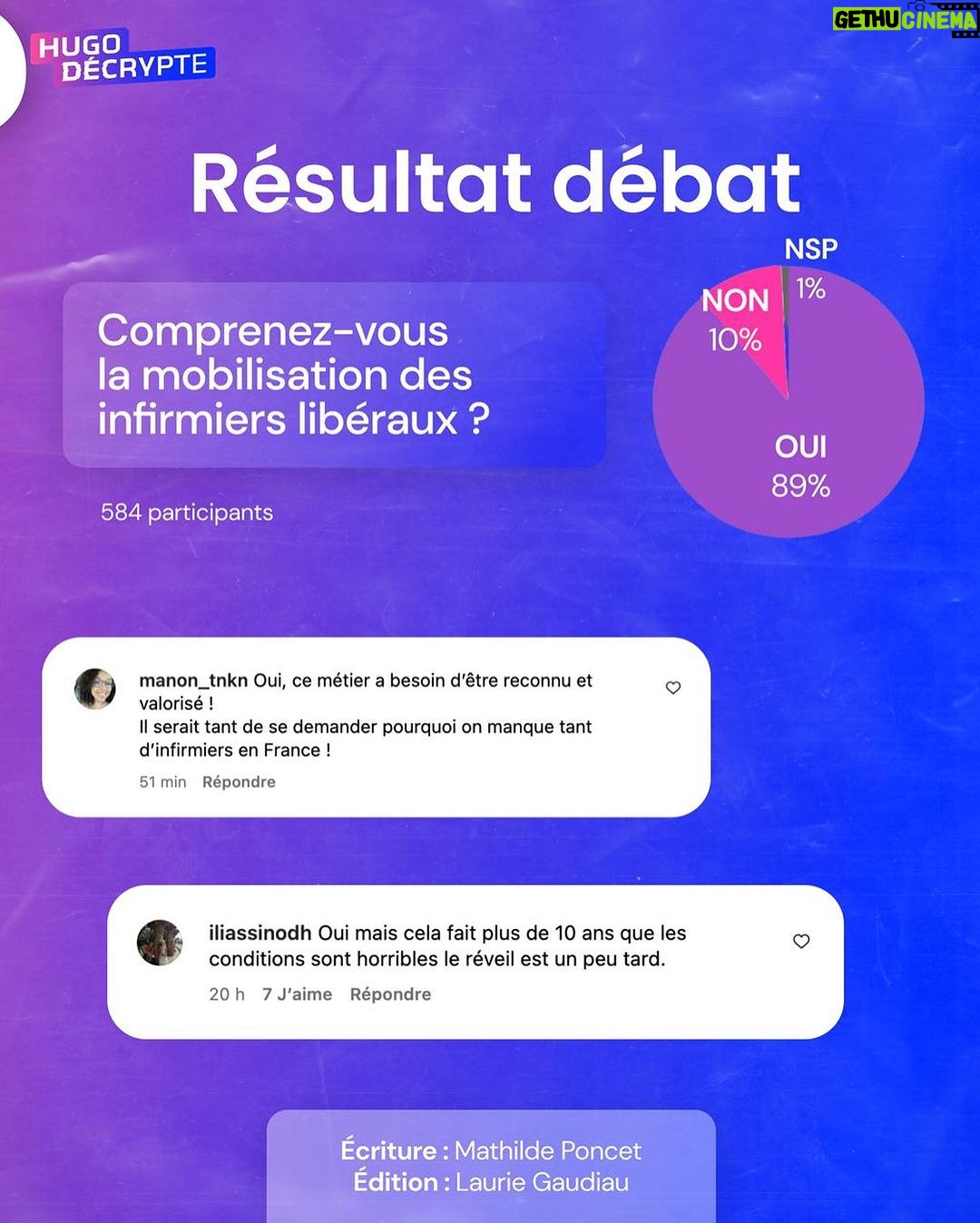 Hugo Travers Instagram - 🚨 En 1 minute, votre résumé de l’actualité du jour 🚨 . 📧 Pour suivre la newsletter : https://hugodecry.pt/newsletter . 🍿 Pour suivre l’actu culture : @hugodecrypte.pop . 🏋️ Pour suivre l’actu sport : @hugodecrypte.sport . SHOUTOUT à manon_tnkn et @iliassinodh pour leur participation au débat ! . Tous les jours, on met en avant deux participants du débat. Pour participer : like + débat En commentaire. . Comprenez-vous la mobilisation des infirmiers libéraux ? 🧐 . Commentez oui/non/sans opinion suivie de vos éventuels arguments, résultats dans l’édition de demain ! . Cover : Instagram @chlstamper Actu 1 : ©Abaca | France24, Ouest France Actu 2 : ©Abaca | France info, Le figaro Actu 3 : ©Abaca I Le Monde, 20 minutes Actu 4 : Capture d’écran twitch @QTCinderella I BFM Actu 5 : Instagram @chlstamper I Actu.fr, France bleu