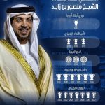 Hussain Al Jassmi Instagram - 🇦🇪🤍