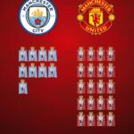 Ibnu Jamil Instagram - cuma ini yang bikin kita merasa kuat..ya gak sih jon? #GGMU #derbymamchester #jamilosjourney