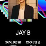 Im Jae-beom Instagram - Thank you all fans💚💙💚💙