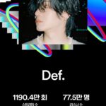 Im Jae-beom Instagram - Thank you all fans💚💙💚💙