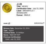 J.I.D Instagram - Bruuuuuuh this song is so fuckin special to me, this shit set the precedent for who I am as an artist, I wrote the first part in my Pontiac and the second part in a dirty closet smoking a cigarillo roach, 2very low points in my life, it was at least 7 other artist attached to the email wen I opened the beat from @tischristo, Even how me and @childishmajor connected on the second half of the beat was so organic it’s hard to explain, I remember a lot of things vividly But I still feel how real these moments were in those time of creating this music, thank you to everyone who moshed, broke floors, screamed these crazy ass words, I swear my fans the best, yall are fuckin amazing and this feels like a new chapter Never📀 151 Rum📀 Off Deez📀 Down bad 📀 Costa Rica💿 Revenge 💿 Self Care💿love u mac🤝 (& yes new music and albums otw ok, ok)