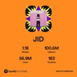 J.I.D Instagram – I never post these but nigga Damn….Thank you :)