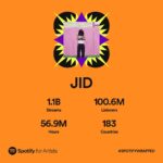 J.I.D Instagram - I never post these but nigga Damn….Thank you :)
