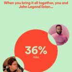 Jake T. Austin Instagram - “Legend”ary taste in music?! In partnership with @Spotify and their new #ListenAlike feature, I now know that @johnlegend and I share a love for some of the same tunes. Head over to http://spotify.com/listenalike to see who you match with and check out your results. #SpotifyPartner #SpotifyPremium Hollywood, California