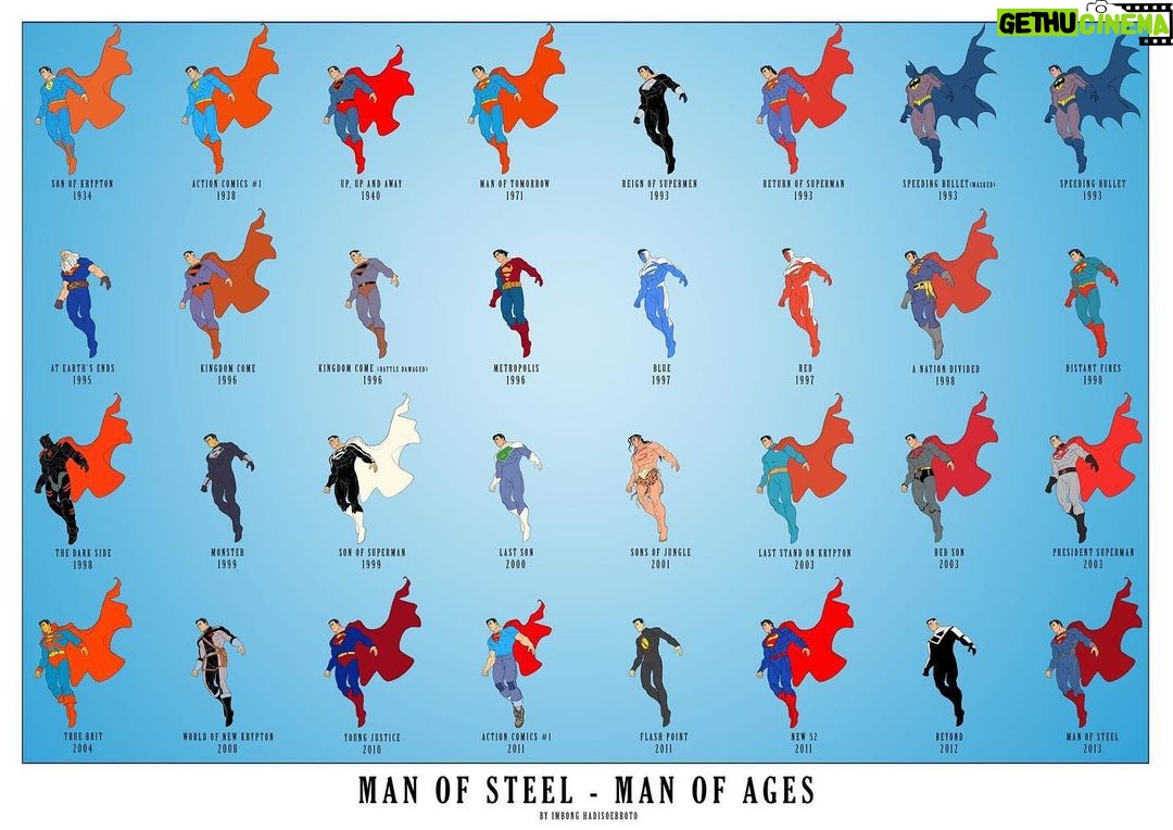 James Gunn Instagram - One character changed the world. Adding to his legacy has already been one of the most joyful aspects of my life. Happy #SupermanDay.