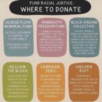 James Marsden Instagram - #blacklivesmatter #justiceforgeorgefloyd We have to change. We have to change now. For those of you looking for ways to help, here are a few organizations I’ve donated to: @blklivesmatter @aclu_nationwide and @naacp_ldf and Campaign Zero. Let us all pledge to listen, to learn, to understand, to vote, to teach our children from mistakes of the past, and to reshape how our country treats our black citizens and to end police brutality. Let us come together as a people with love and understanding and demand change. Ways to help in bio. #reform