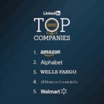 Jeff Bezos Instagram - We must be better every day, and we know there is even more to do, but super proud of Amazon being ranked the #1 place where people want to work by LinkedIn. Their methodology uses LinkedIn’s unique data set from its 810 million members and evaluates many factors including the ability to advance, skills growth, company stability, external opportunity, company affinity, and gender diversity. Thank you to each and every one of Amazon’s employees for all your hard work and dedication. It is Day 1.