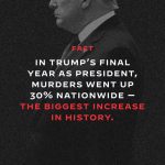 Joe Biden Instagram - America is safer today than when I took office. Last year, the murder rate saw the sharpest decrease in history and violent crime fell to one of the lowest levels in more than 50 years.