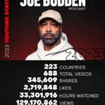Joe Budden Instagram - 🫡💪🏾🫶🏽