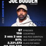Joe Budden Instagram – 🫡💪🏾🫶🏽
