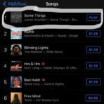 Jussie Smollett Instagram - Y’all… WE MADE IT TO #1. Number 1 ITunes R&B Charts and number 17 in all genres. My own music… released through my own label… Completely independent of any conglomerate. This means more than I can explain. Thank you. I LOVE y’all deep and I mean that. Keep working and loving hard. #SomeThings AVAIL NOW. LINK IN BIO. #MusicOfSound