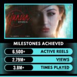 Kenisha Awasthi Instagram - Ecstatic as I post the milestones thus far on #junoon. Big thanks to EVERY SINGLE CREATOR who has made a reel on my song, every listener who has played it/added it to their playlist on any of the many audio portals. All credit goes to my incredibly talented friends and music producers @adamjaimalvi @joshuaxsingh . 💞 My sincere thanks to my music distribution company @horusmusicindia 🙏 My heartfelt thanks to @salilacharya @radiocityindia for being the Radio station that Premiered Junoon on Radio earlier today . Big thanks to publications like @timesofindia @rollingstonein and all others who featured my firstborn, a piece of my soul- my debut single. Gratitude to all the RJs and Interviewers who were kind enough to cover me and my maiden single. First times are something else. #kenishaawasthi #postoftheday #wehaveonlyjustbegun #goodstart #halfthebattle #maidensong #developmentalmilestones #gratitudeandlove #kenishamusic