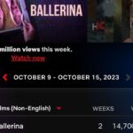 Kim Ji-hun Instagram – _

We got global No.1 on netflix last week

넷플릭스 Top 10 글로벌 1위!

<논 잉글리쉬 + 잉글리쉬 포함>

#netflixballerina 
@netflixkr @netflix