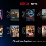 Kim Ji-hun Instagram - _ We got global No.1 on netflix last week 넷플릭스 Top 10 글로벌 1위! #netflixballerina @netflixkr @netflix