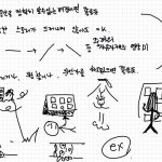 Kim Se-jeong Instagram - 항해의 조각 (내가 생각했던 항해의 이미지)