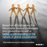 Klaus Schwab Instagram - The World Economic Forum and @mckinseyco’s Global Cooperation Barometer uses 42 indicators to measure #cooperation between 2012 and 2022. From trade and climate to innovation and technology, the barometer uses five pillars to determine the current state of global cooperation. Click on the bio link for more information. #wef24