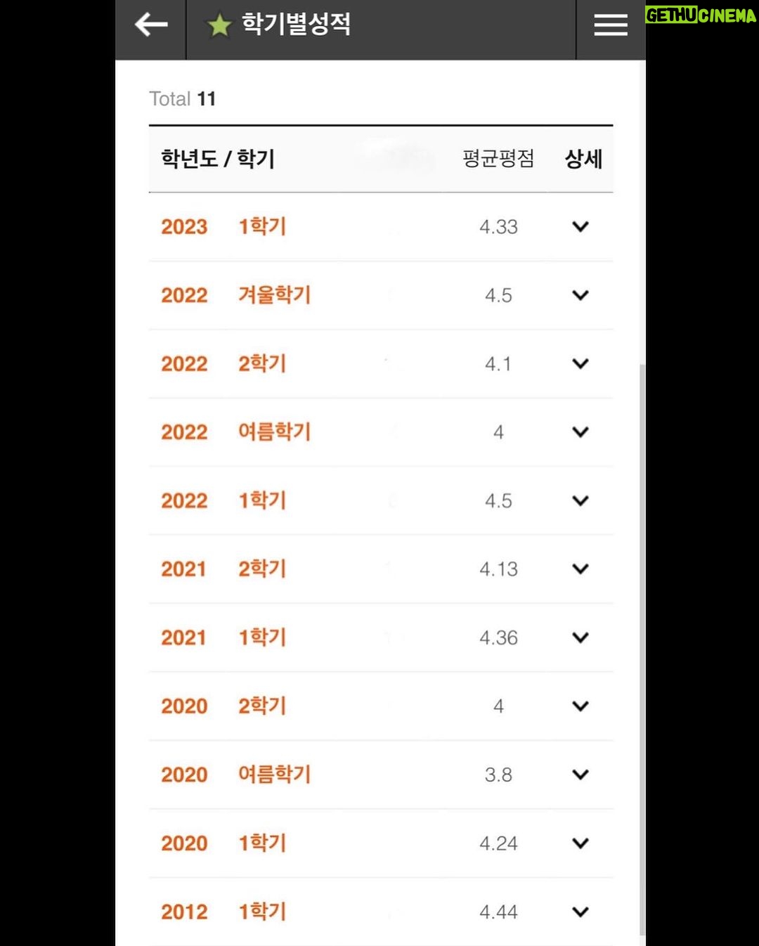 Koo Hye-sun Instagram - 학교를 졸업하기 위한 조건인 3품제(사회봉사 57시간,해외학습60시간,비교과 90시간(특허 출원))를 모두 인증하였는데요. 평점 평균 4.25로 학부 상위 10%(학과 5%)안에 들어가게 되어 조금 더 노력을하면 올해 목표인 최우수 졸업이 가능할 것 같습니다. 여러가지 어려운 일들로 멘탈이 흔들리지 않도록 마지막까지 정신 단단히 챙겨 최우수 졸업을 하겠습니다...! 필승!