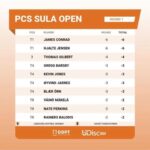 Kristofer Hivju Instagram – Oggghaa! 🥏🕺First day (of 4) @pscsulaopen is wraped! The @discgolfprotour is the world cup of discgolf and I’m «proud» to announce that I am currently second to last on the scoreboard- 🏆🤪 he he- BUT there is a new day tomorrow and I LOVE THIS game! 🙌🏻 Follow this magnificent event on @discgolfprotour LINK IN BIO
Such a privilage to share field with some of the best players in the univers as the worldchamp @james_conrad_iii and @cheimborg and @kevjusa and @greggbarsby @thomasgilbert54 and meny other legends! Thanks to @innovadiscs and @gurudiscgolf for the support and great gear and to my sponser #bauhous @bauhaussverige Photo by the man, the myth, the icon @truls.vik Vassetvatnet