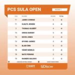 Kristofer Hivju Instagram - Oggghaa! 🥏🕺First day (of 4) @pscsulaopen is wraped! The @discgolfprotour is the world cup of discgolf and I’m «proud» to announce that I am currently second to last on the scoreboard- 🏆🤪 he he- BUT there is a new day tomorrow and I LOVE THIS game! 🙌🏻 Follow this magnificent event on @discgolfprotour LINK IN BIO Such a privilage to share field with some of the best players in the univers as the worldchamp @james_conrad_iii and @cheimborg and @kevjusa and @greggbarsby @thomasgilbert54 and meny other legends! Thanks to @innovadiscs and @gurudiscgolf for the support and great gear and to my sponser #bauhous @bauhaussverige Photo by the man, the myth, the icon @truls.vik Vassetvatnet