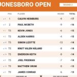 Kristofer Hivju Instagram - The Norwegian discgolf supertalent 🥏 @knut_haaland 🇳🇴has a 5th place in #jonesboroopen in US 🇺🇸- the final is today! «You throw as beats Knut»💪 Follow the event live on @discgolfnetwork Check out tourmanager @truls.vik for updates about Knut and Norwegian disk- beast @peterlundedg and Islandic @blaer_orn on their US discgolf adventure ✨🏆🏆🏆🌟 @innovadiscs @innovanorge @discgolfprotour And for todays final: «Go Knut! You have your Viking ancestors in the back when you grab your discs today! I send you a roar from the mountains of Norway and wish you the best of luck!»