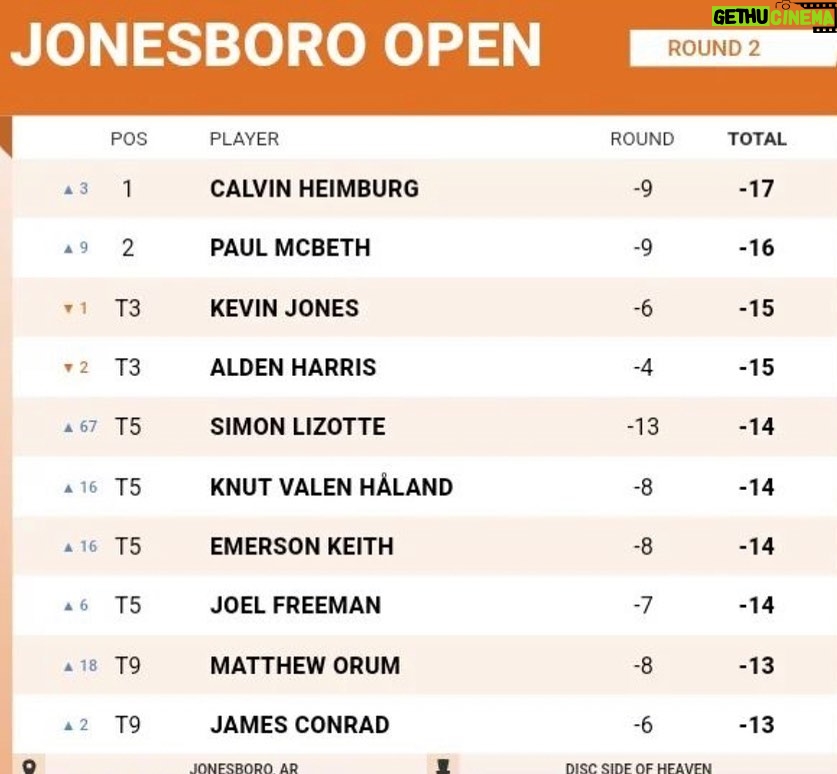 Kristofer Hivju Instagram - The Norwegian discgolf supertalent 🥏 @knut_haaland 🇳🇴has a 5th place in #jonesboroopen in US 🇺🇸- the final is today! «You throw as beats Knut»💪 Follow the event live on @discgolfnetwork Check out tourmanager @truls.vik for updates about Knut and Norwegian disk- beast @peterlundedg and Islandic @blaer_orn on their US discgolf adventure ✨🏆🏆🏆🌟 @innovadiscs @innovanorge @discgolfprotour And for todays final: «Go Knut! You have your Viking ancestors in the back when you grab your discs today! I send you a roar from the mountains of Norway and wish you the best of luck!»