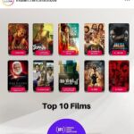 Kunchacko Boban Instagram - Well…This comes as a huge surprise and am like blown away seeing this!! @ariyippu_movie and @padathemovie among the top 10 movies in India and yours sincerely @kunchacks as the Best Actor of 2022🤩🤩(considering @nnathaancasekodu also) Selected by an elite panel of the Top Critics in the industry now, in a survey conducted by IFI @indian.film.institute Am humbled and fired up ✨✨ Thanks @baradwajrangan @indian.film.institute #mkraghvendra #swapanmullick #murtazaalikhan #christopherdalton #utpaldatta