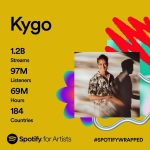 Kygo Instagram - Crazy to see these numbers even though I haven’t released any new music this year! Thank you to everyone who listened this year, and I promise there’s a lot of new music coming next year🙏🏼❤️