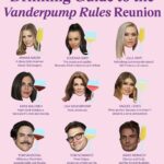 Lisa Vanderpump Instagram - The perfect guide for tonight’s #PumpRules viewing from @wineenthusiast ! We’ll take a Rosé, obviously!