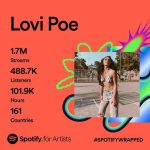 Lovi Poe Instagram - Been filming so much I forgot I was a singer too. 😋 Thanks guys ♥️ #SpotifyWrapped