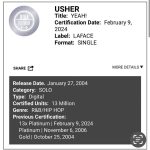 Ludacris Instagram - That DAMN SUPER BOWL EFFECT Was The Cherry On Top 🙏🏾 CONGRATS to my brothers @usher @liljon @seangarrettthepen & ALL THE FANS THAT MADE THIS ONE OF THE BIGGEST SONGS IN HISTORY!!!!
