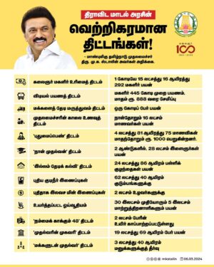 M. K. Stalin Instagram - மாநில அரசுக்குத் தராமல் நேரடியாக மக்களுக்கு நிதி வழங்கி வருவதாகத் தமிழ்நாட்டுக்கு வந்த பிரதமர் அப்பட்டமான பொய்யைக் கூறியுள்ளார். 

தமிழ்நாட்டில் எந்த மக்களுக்கு அவர் நிதியைக் கொடுத்தார்? பேரிடரில் பாதிக்கப்பட்ட 8 மாவட்ட மக்களுக்கு ஒன்றிய அரசு செய்தது என்ன?

ஒரு ரூபாய் என்றாலும் அது உங்களிடம் முறையாக வந்து சேர வேண்டும் என நினைத்து நாங்கள் நலத்திட்டங்களைத் தீட்டுகிறோம். அதனை உறுதி செய்து செம்மைப்படுத்தத்தான் #NeengalNalama திட்டம்.