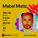 Mabel Matiz Instagram - Ne yıldı ama! Hepinize teşekkürler! ❤️✨