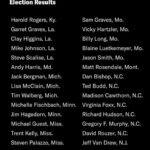 Manny Montana Instagram – Repost from @votolatino
•
Here are the Republicans that tried to silence the voices of millions of Americans.
Repost: @votesaveamerica 
Choosing to invalidate the votes of people who put you in power is … a bold choice. And should be a career-ending one.