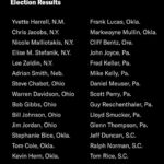 Manny Montana Instagram – Repost from @votolatino
•
Here are the Republicans that tried to silence the voices of millions of Americans.
Repost: @votesaveamerica 
Choosing to invalidate the votes of people who put you in power is … a bold choice. And should be a career-ending one.