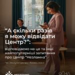 Mariya Efrosinina Instagram - Вже 4-й місяць працює наш Центр Ментального Відновлення “Незламна”. За цей час ми провели сотні індивідуальних консультацій та групових занять для наших жінок. Ми безмежно щасливі, що ви нам довіряєте та обираєте наш Центр для того, щоб покращити свій психоемоційний стан. За цей час ми також отримуємо багато запитань щодо роботи Центру, тому, для вашої зручності, зібрали відповідді на найпопулярніші питання про #ЦентрНезламна . Вкотре нагадуємо, що послуги нашого Центру є безкоштовними, а потрапити до нас можна заповнивши анкету за посиланням в профілі. Попіклуйтесь про своє ментальне здоровʼя вже сьогодні💜 #ФондМаша #ЦентрНезламна