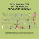 Matt McGorry Instagram – Repost via @arijmikati . Love the work my brilliant friend Arij did on this! 💖✨💖
・・・
“I’m thrilled to finally share data with the world that proves what Muslims have long known to be true, and even more thrilled to provide the solutions and accountability to change it. 

With the #Emmys around the corner, now is the perfect time to examine whose stories get told on-screen.
 
Today @inclusionists released important new research on Muslims on TV. “Erased or Extremists” examines 200 top-rated series in the U.S., U.K., Australia, and New Zealand, capturing how Muslims are depicted on the small screen.

Their findings show that only 1.1% of speaking characters were Muslim, despite the fact that Muslims make up nearly 25% of the world’s population. Researchers also found that TV depictions of Muslims were often violent, a harmful stereotype that Muslim storytellers worldwide are working to debunk. 

Visit TheMuslimBlueprint.org to learn how TV industry leaders can improve their industry’s standards.
 
Data by @inclusionists, funded by @PillarsFund and @fordfoundation, with support from @rizahmed and Left Handed Films
Illustrations by @monachalabi
 
#TheMuslimBlueprint #Muslims #MuslimsinHollywood #MuslimsonTV “