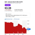 Matt Walsh Instagram - I hope the conservatives who were complaining that the Bud Light thing is stupid and we should just ignore Dylan Mulvaney can see that they miscalculated and join the effort here. We’re actually making a woke corporation pay a price. If you can’t see the value in that, I don’t know what to say.