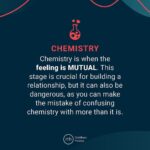 Matthew Hussey Instagram - When we’re building something with someone, we typically go through these four stages.   Whether you’re with someone right now or hope to be in a relationship, pay close attention to which of these four things are present. In the long run, the absence of even one of these components will have most relationships crashing and burning . . . If you found this helpful, comment ACCESS below to receive my free training on how to get out of casual relationship traps and find a committed relationship.