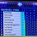 Maurício Meirelles Instagram – Matéria de amanhã nos jornais cariocas: FLAMENGO ESTÁ ENCOSTANDO NO @botafogo.