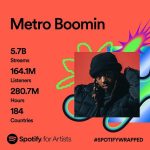Metro Boomin Instagram - What a year!! Thanks to everyone who tuned in! 🤝🏾 #spotifywrapped
