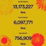 Metro Boomin Instagram - What a year!! Thanks to everyone who tuned in! 🤝🏾 #spotifywrapped